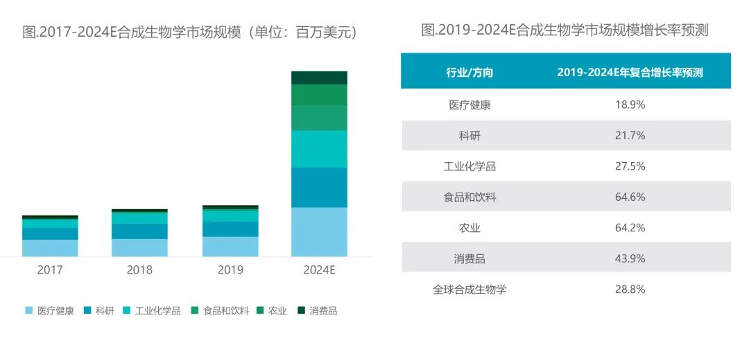 行业洞察|颜值产业变革中的科技力量