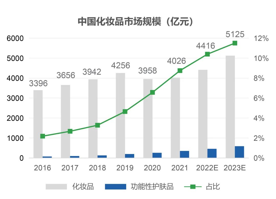 行业洞察|颜值产业变革中的科技力量