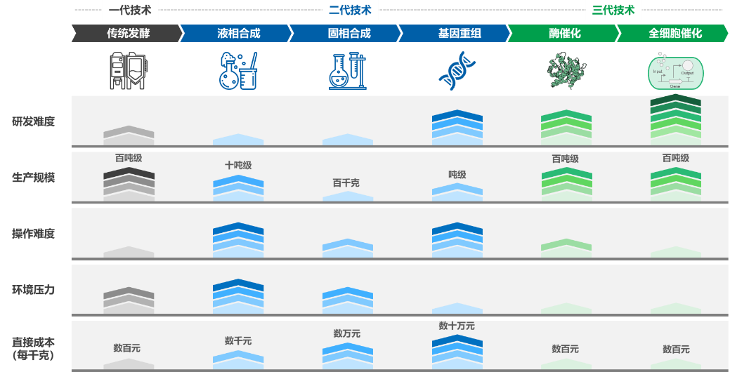 行业洞察|颜值产业变革中的科技力量