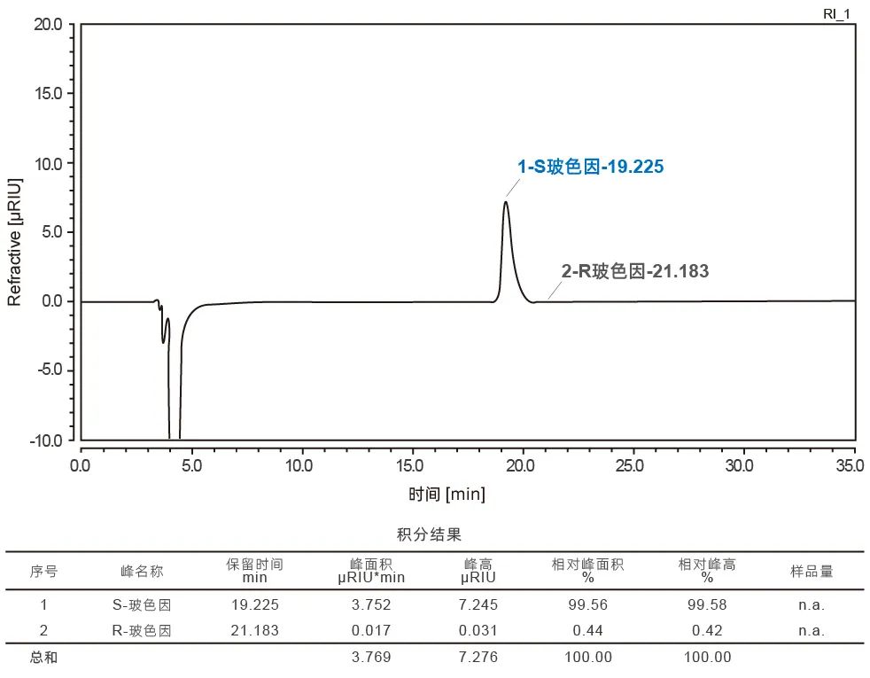 S构型-羟丙基四氢吡喃三醇