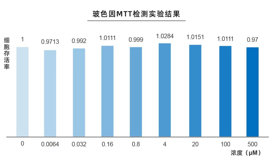 S构型-羟丙基四氢吡喃三醇
