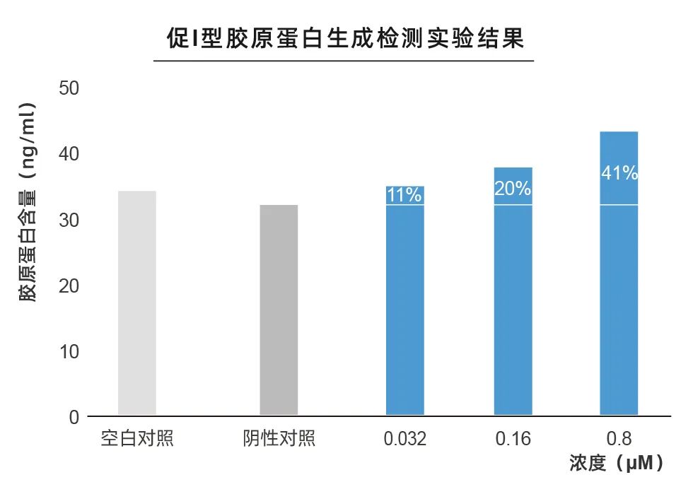 S构型-羟丙基四氢吡喃三醇