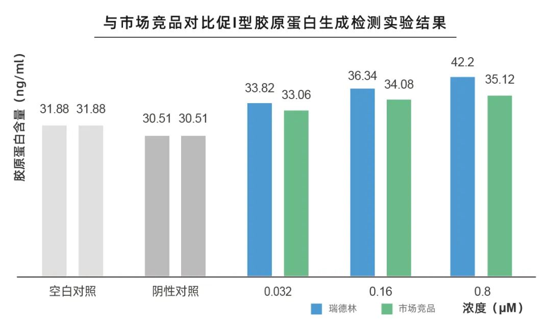 S构型-羟丙基四氢吡喃三醇