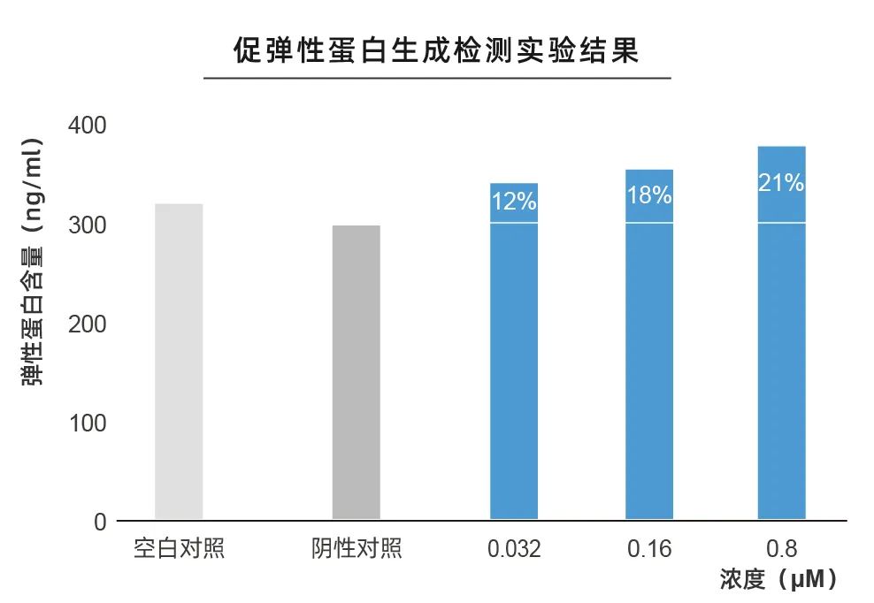 S构型-羟丙基四氢吡喃三醇