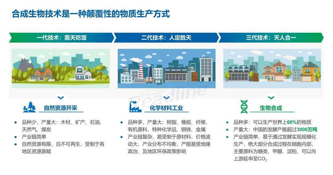 绿色科技 成人之美 绿色科技 成人之美