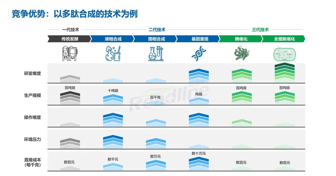 绿色科技 成人之美 绿色科技 成人之美