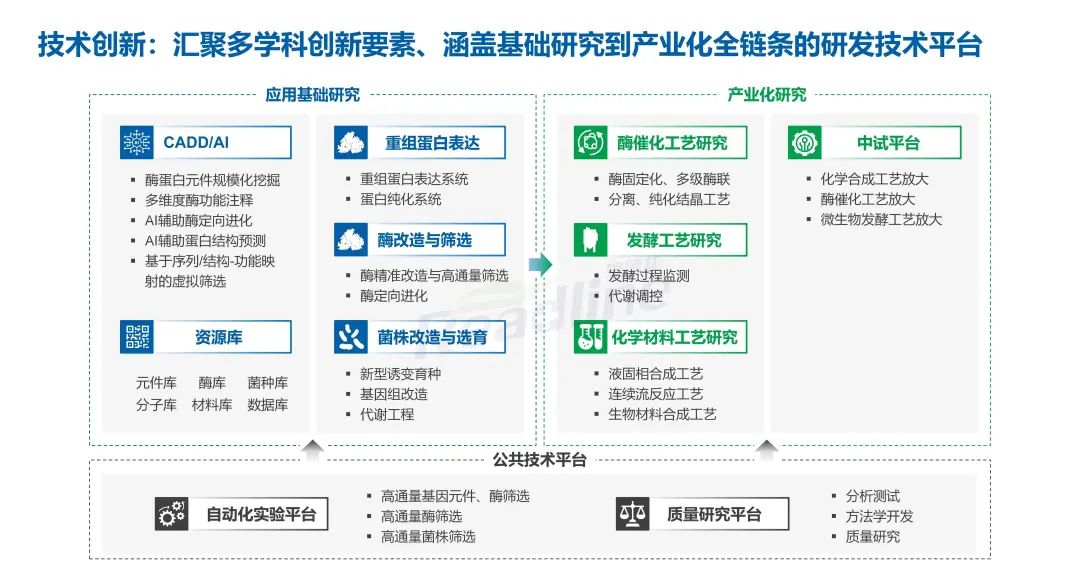 绿色科技 成人之美 绿色科技 成人之美