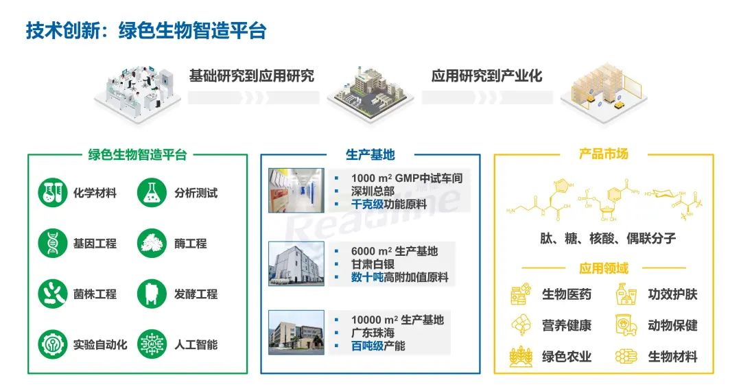 绿色科技 成人之美 绿色科技 成人之美