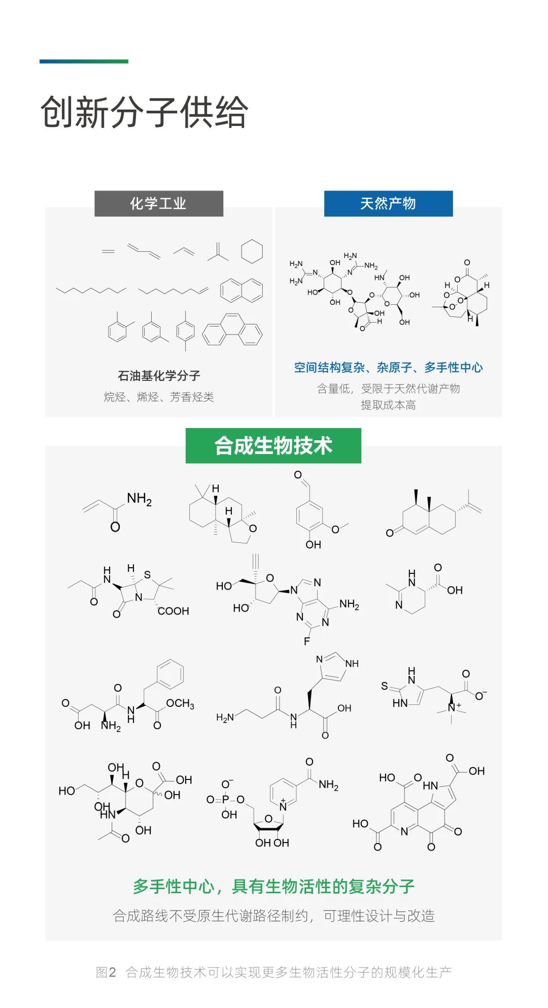 Garlic专栏 | 来自自然的机遇与挑战