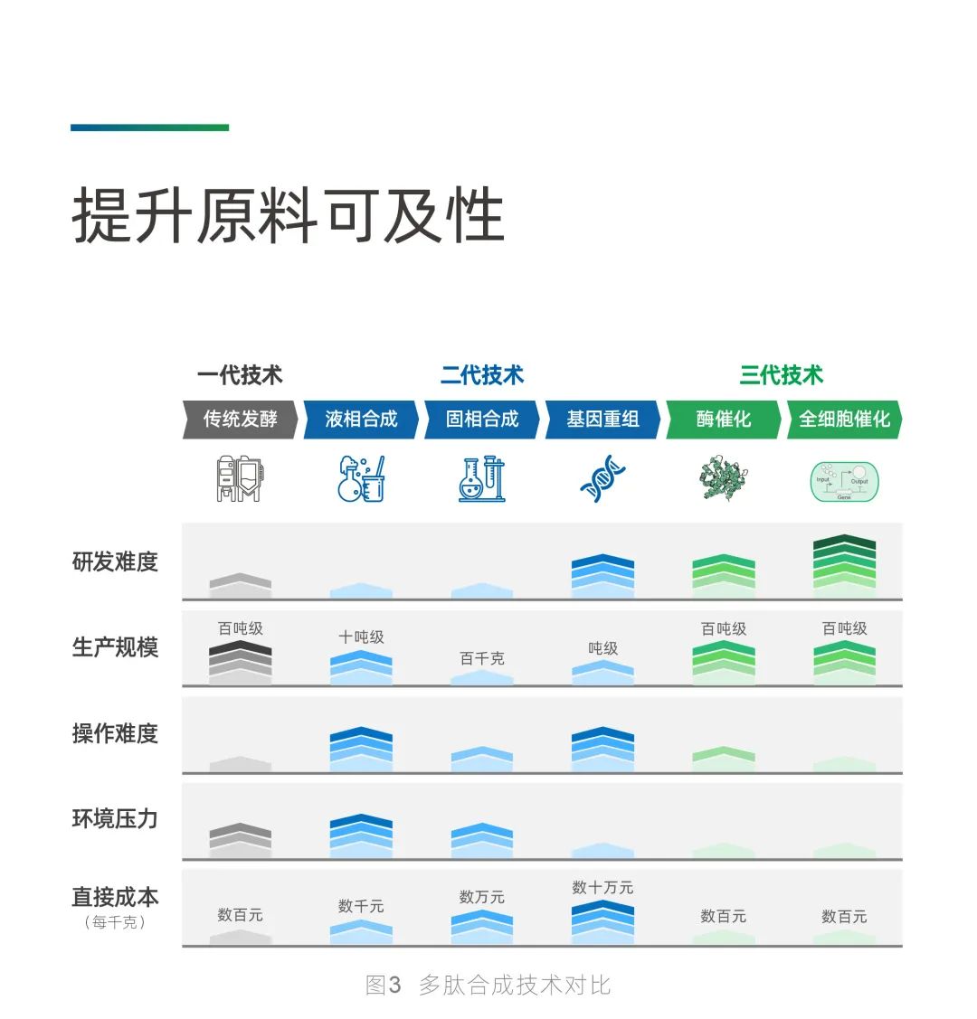Garlic专栏 | 来自自然的机遇与挑战