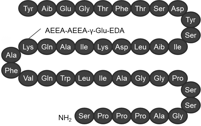 Tirzepatide (for R&D)  