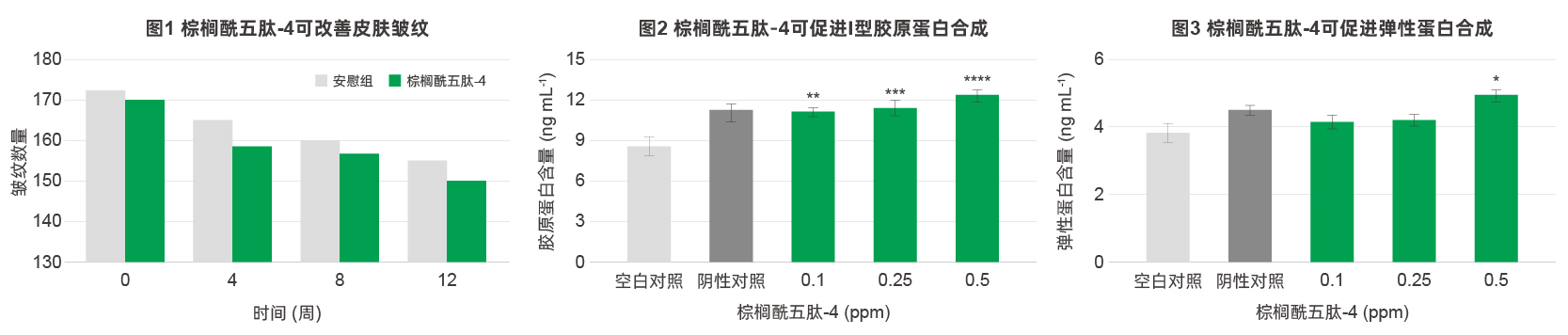 棕榈酰五肽-4 棕榈酰五肽-4