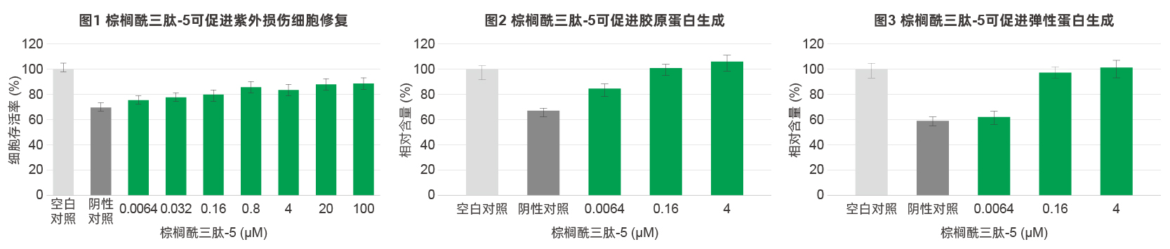 棕榈酰三肽-5 棕榈酰三肽-5