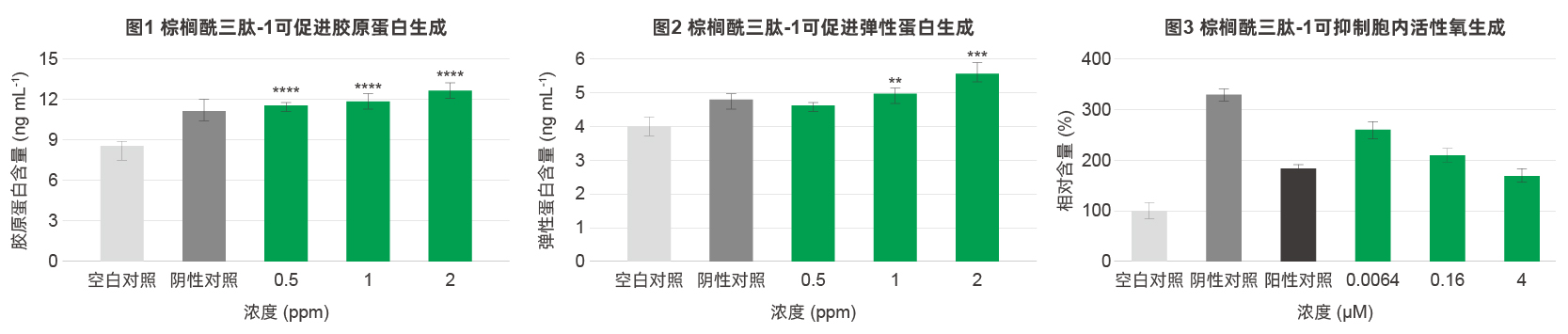 棕榈酰三肽-1 棕榈酰三肽-1