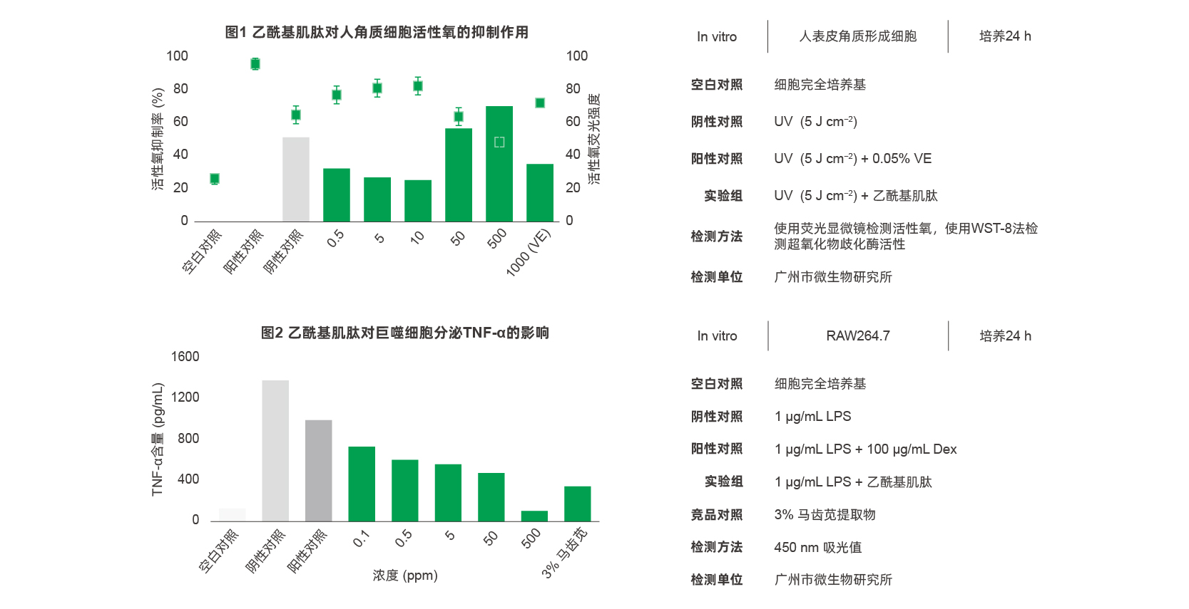 乙酰基肌肽 乙酰基肌肽