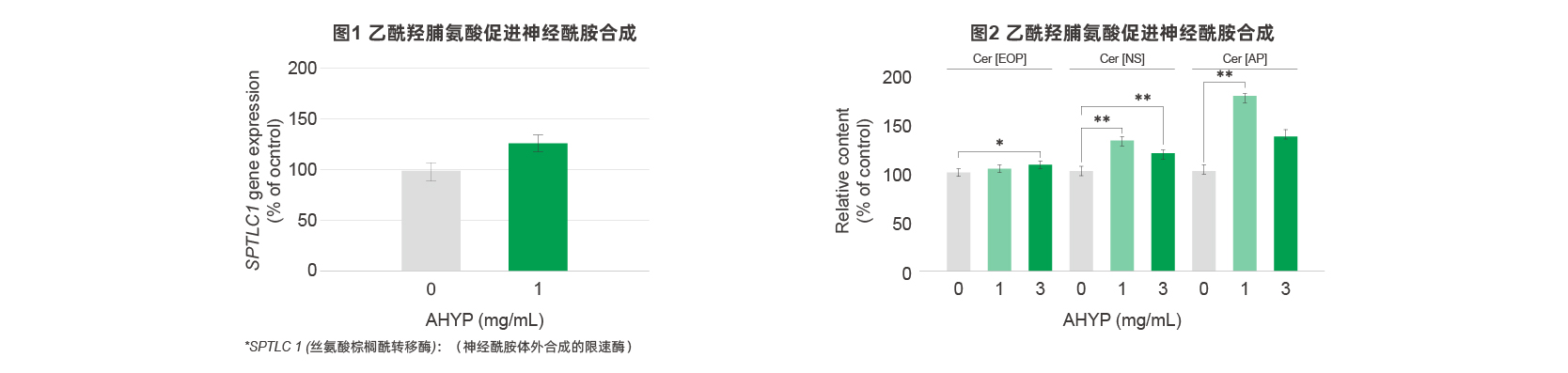 乙酰羟脯氨酸 乙酰羟脯氨酸