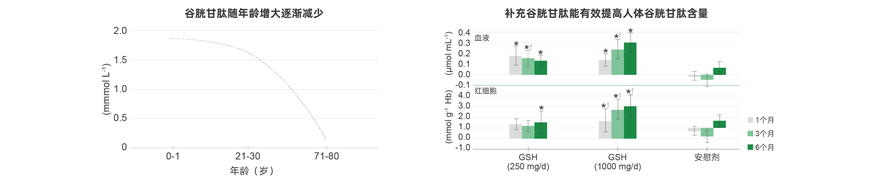 谷胱甘肽 谷胱甘肽