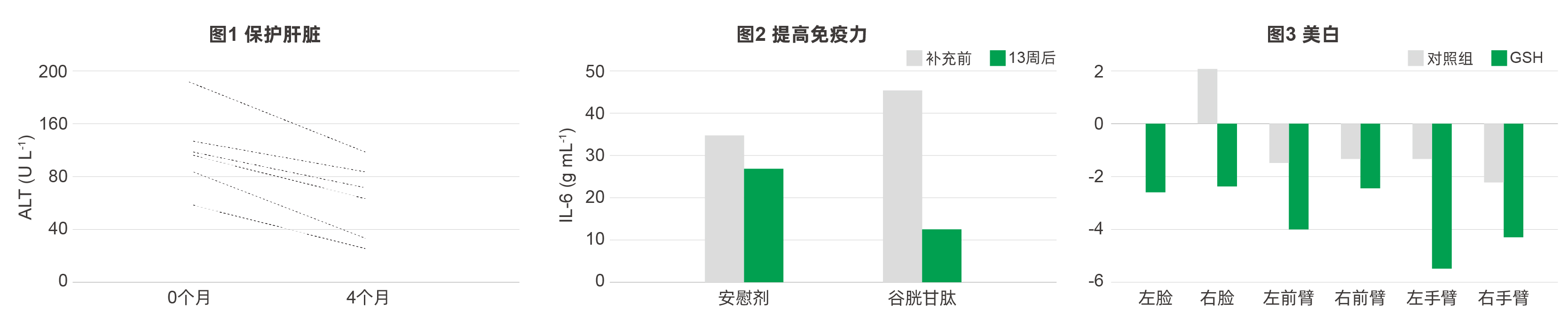 谷胱甘肽 谷胱甘肽