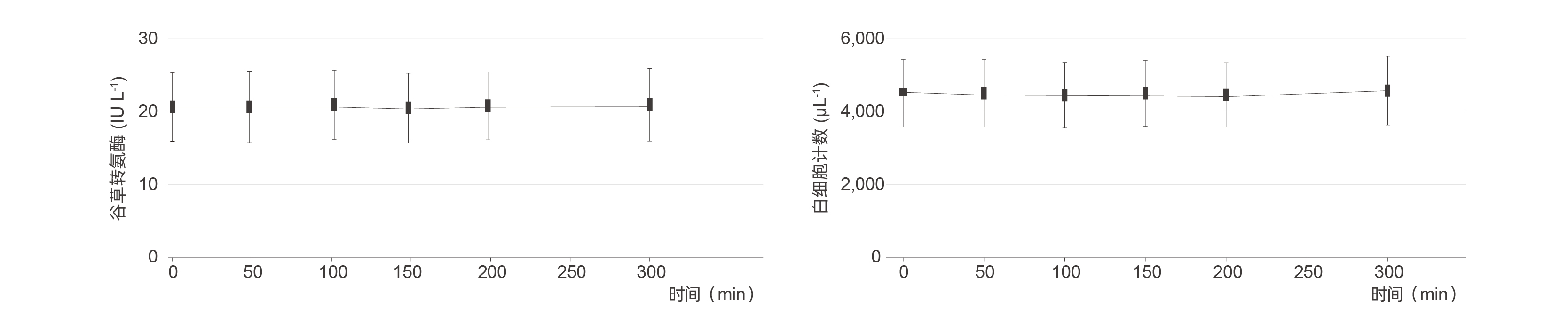 β-烟酰胺单核苷酸(NMN) β-烟酰胺单核苷酸(NMN)