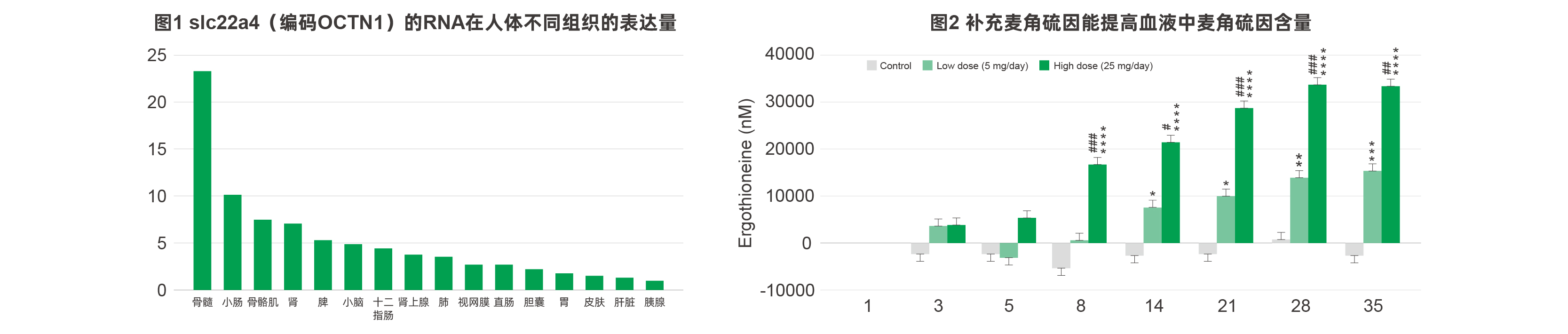 麦角硫因 麦角硫因