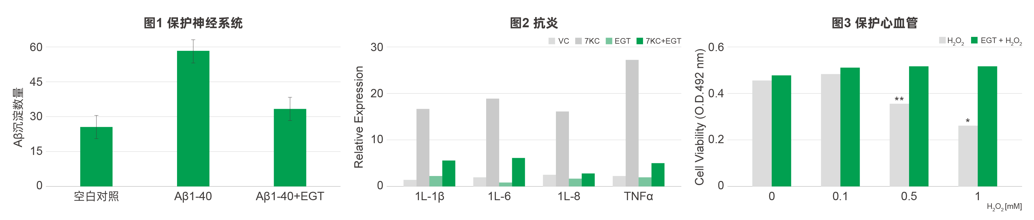 麦角硫因 麦角硫因