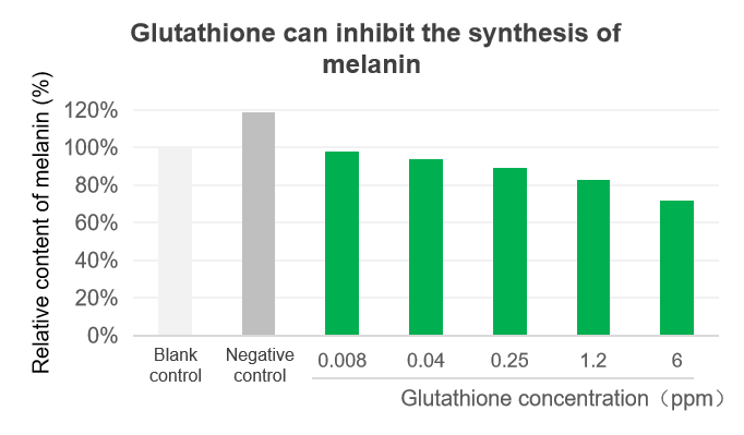  Glutathione