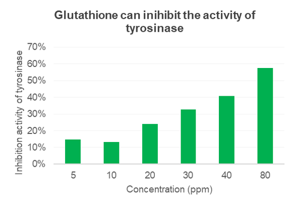  Glutathione
