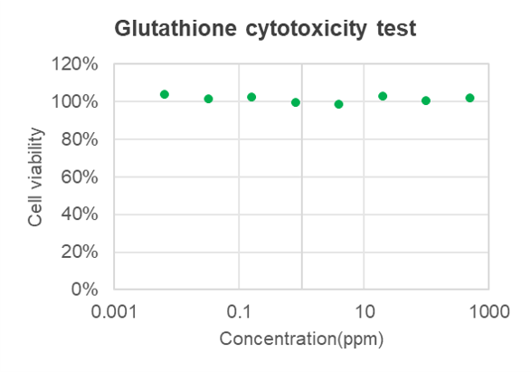  Glutathione