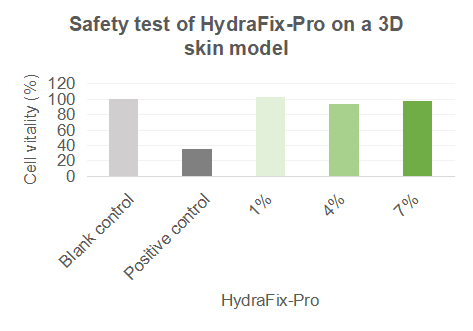 HydraFix-Pro HydraFix-Pro