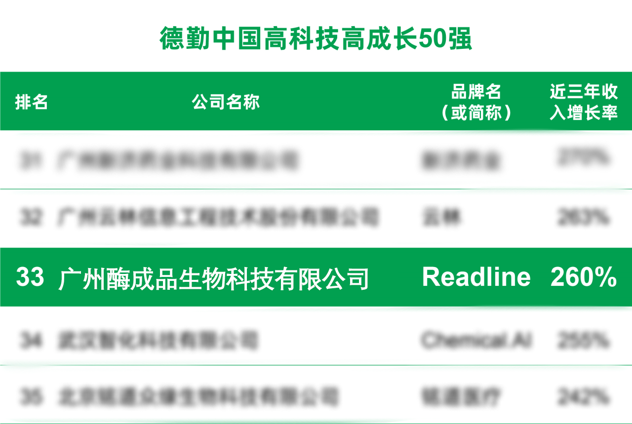 再获殊荣！酶成品荣登“2024中国高科技高成长50强”