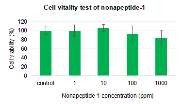 Nonapeptide-1 Nonapeptide-1