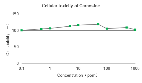 Carnosine Carnosine