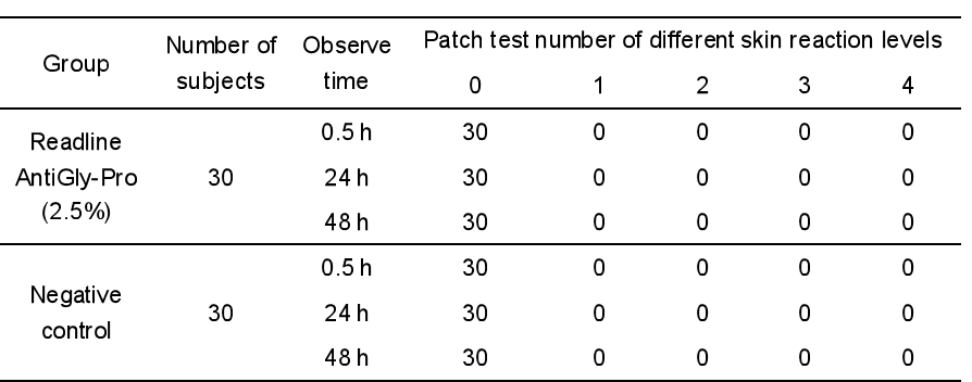 Carnosine Carnosine