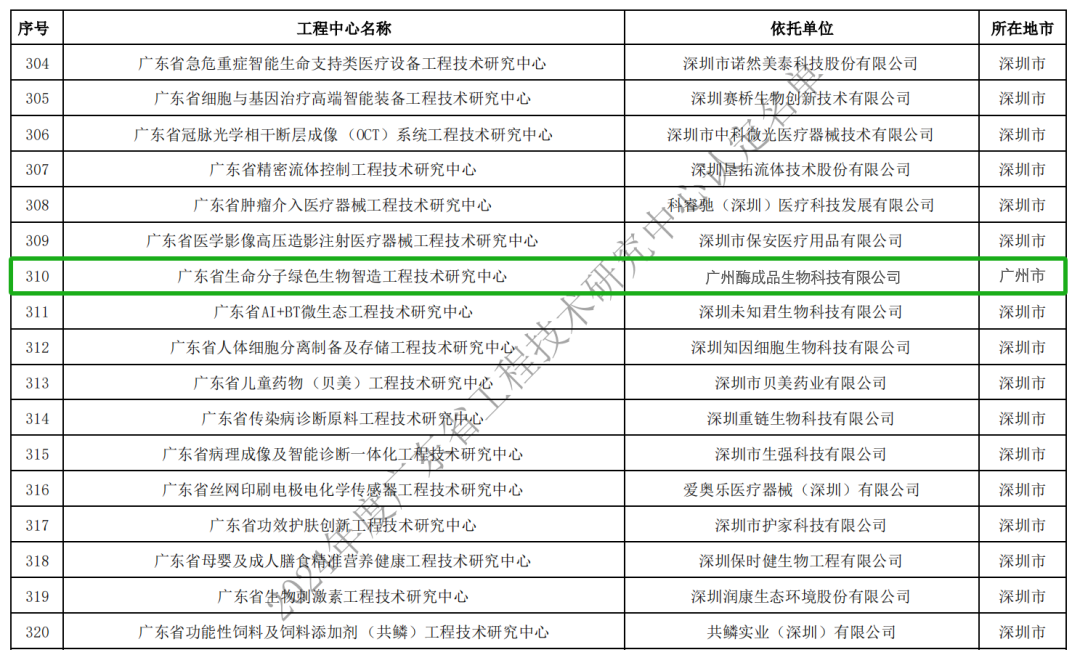 喜讯！酶成品通过广东省工程技术研究中心认定！
