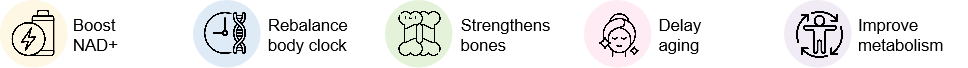 ReBiohub®NMN ReBiohub®NMN