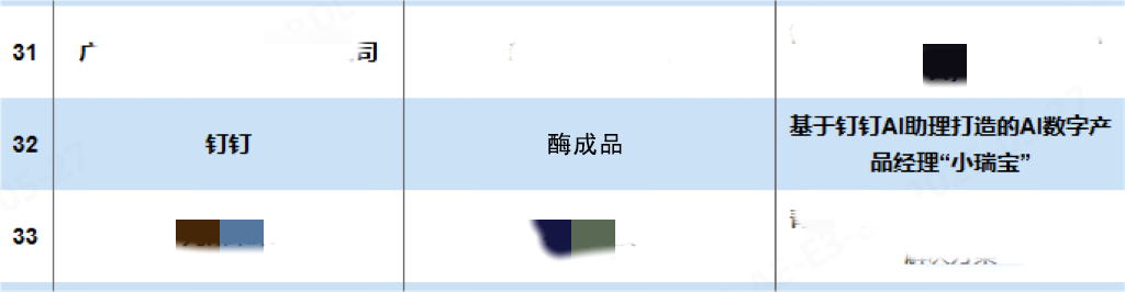 酶成品首届“AI日”：与AI共生，创造无限可能