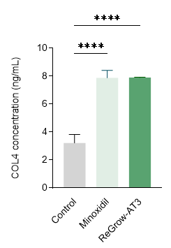 ReGrow-AT3 ReGrow-AT3