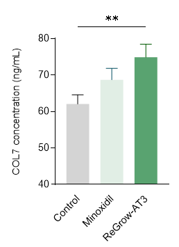 ReGrow-AT3 ReGrow-AT3
